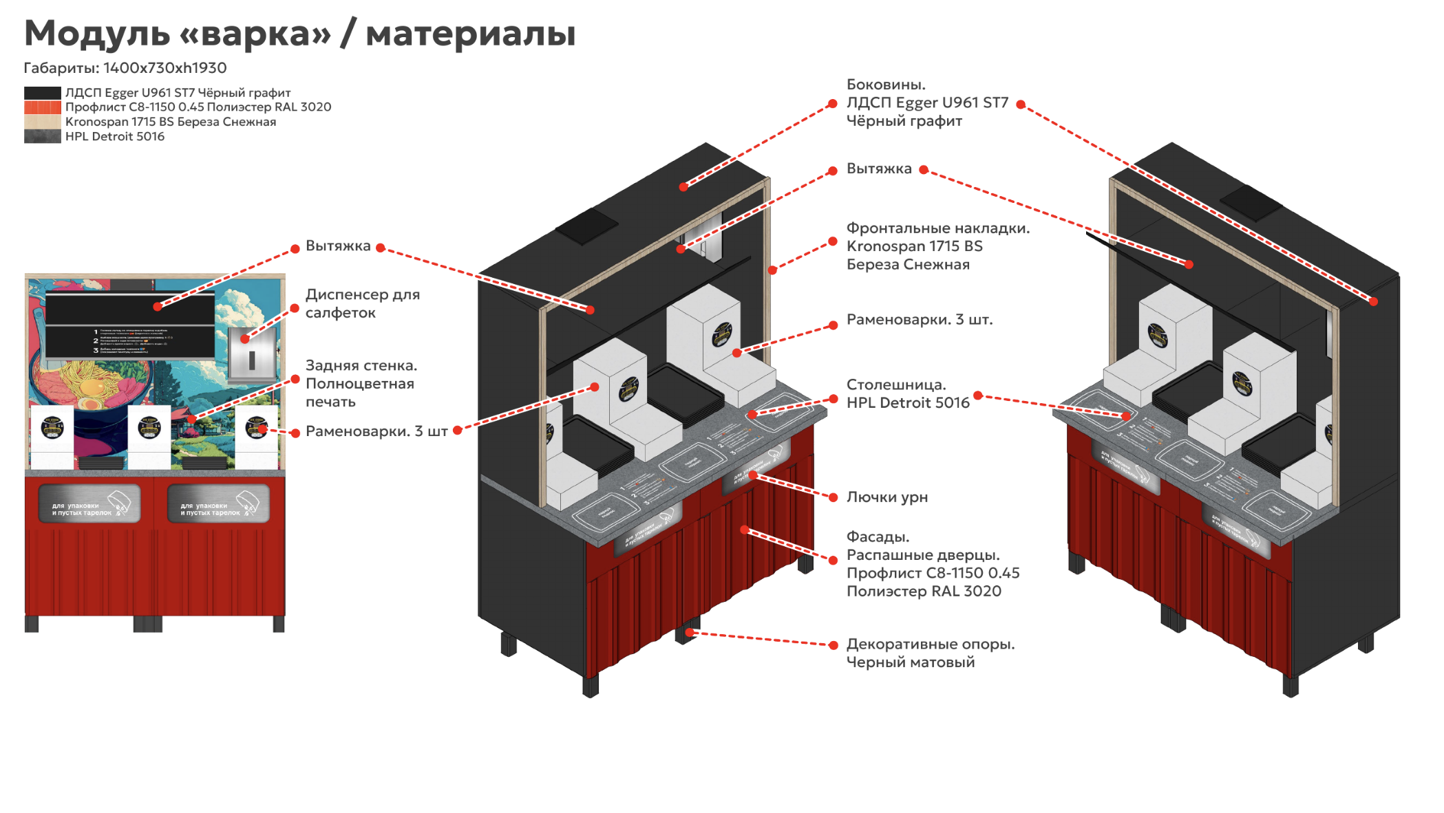 Раменная — описание 2