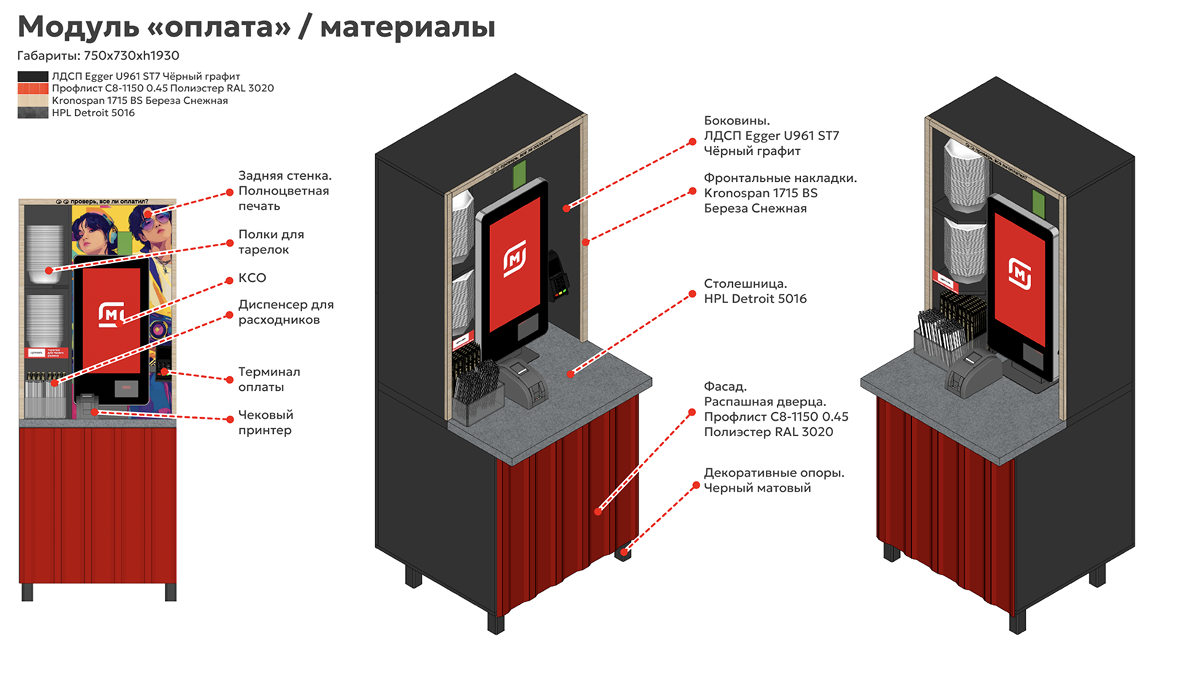 Раменная — описание 3
